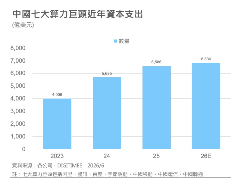精选图表 4