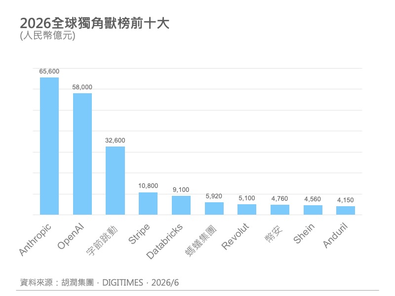 精选图表 6