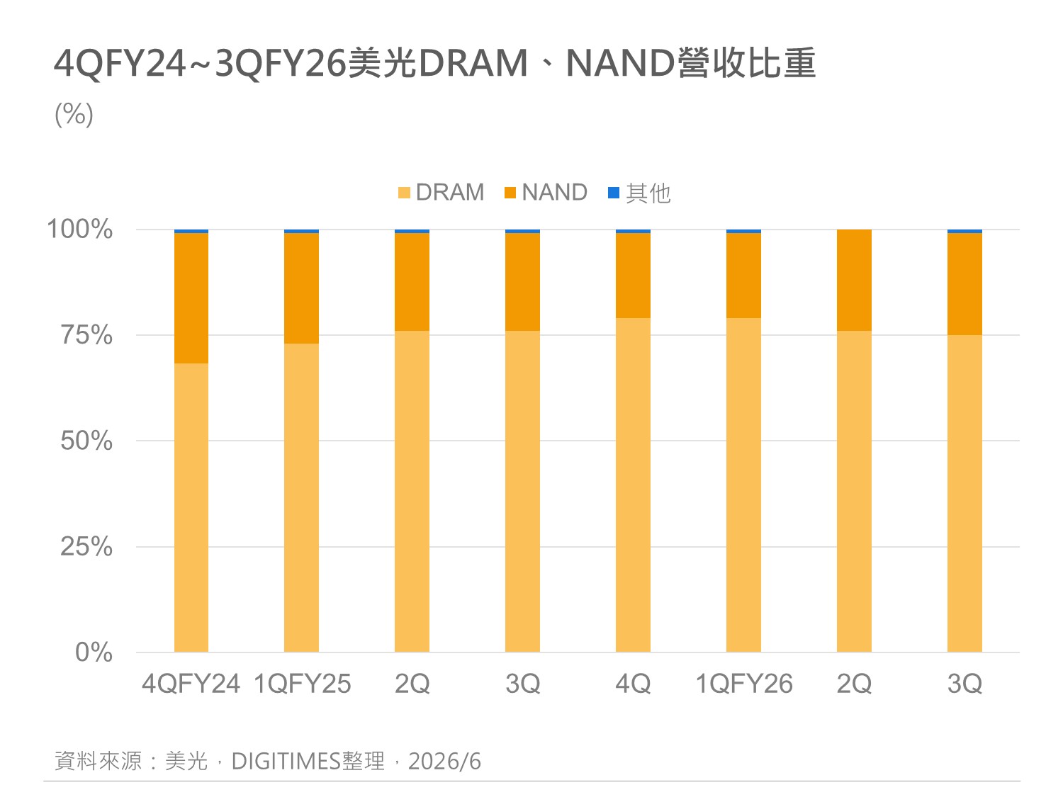 精选图表 4