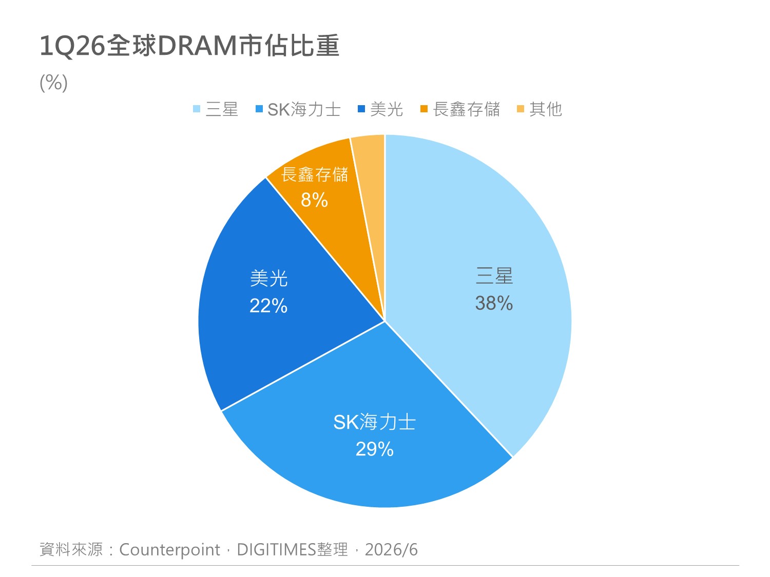 精选图表 3
