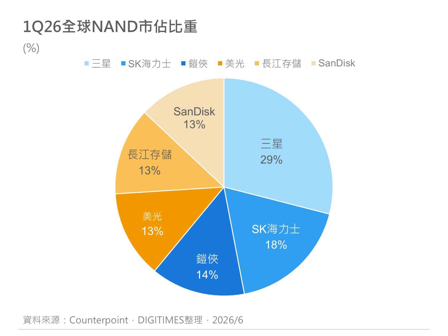 精选图表 5