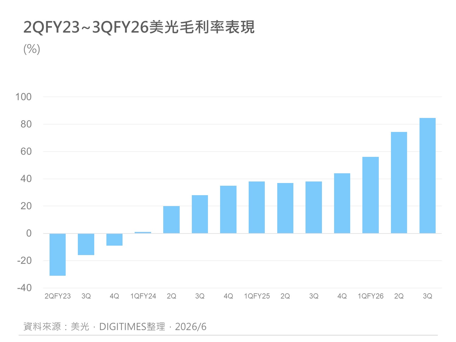 精选图表 1