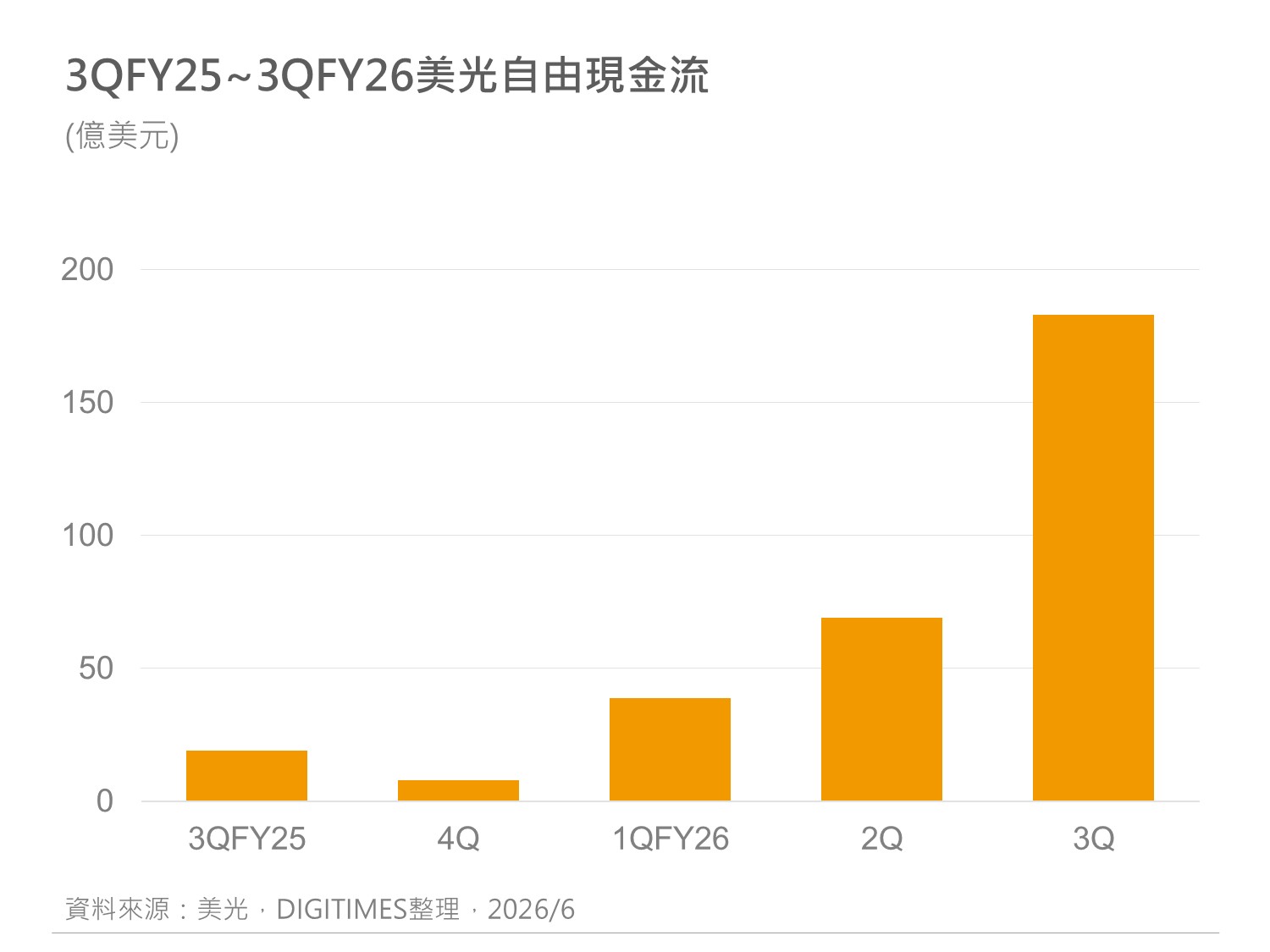 精选图表 2