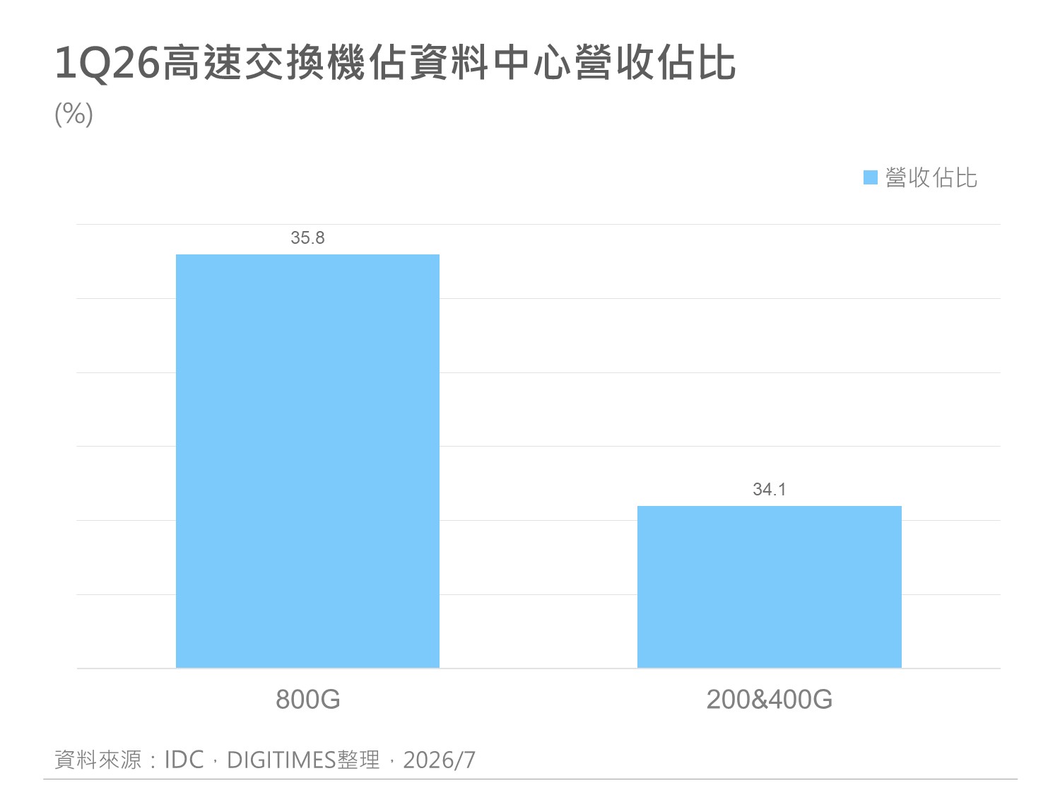 精選圖表 4