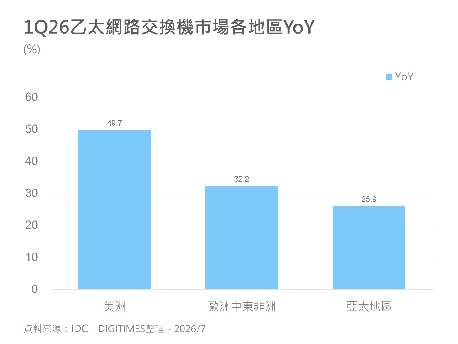 精選圖表 5