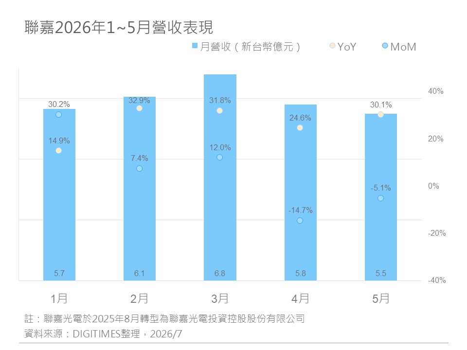 精選圖表 1