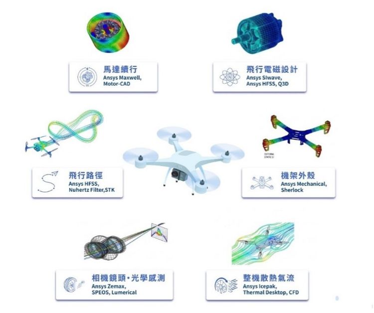 无人载具迈向AI自主决策时代 思渤科技展示全流程数码验证方案。思渤科技 无人载具迈向AI自主决策时代 思渤科技展示全流程数码验证方案。思渤科技