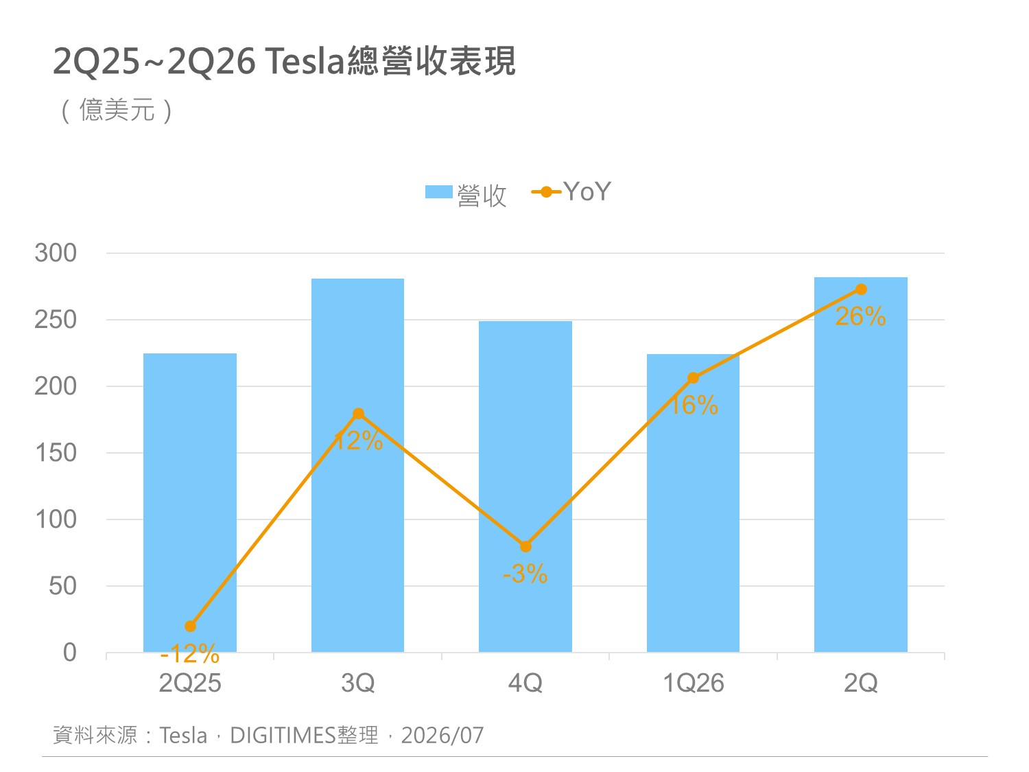 精選圖表 2