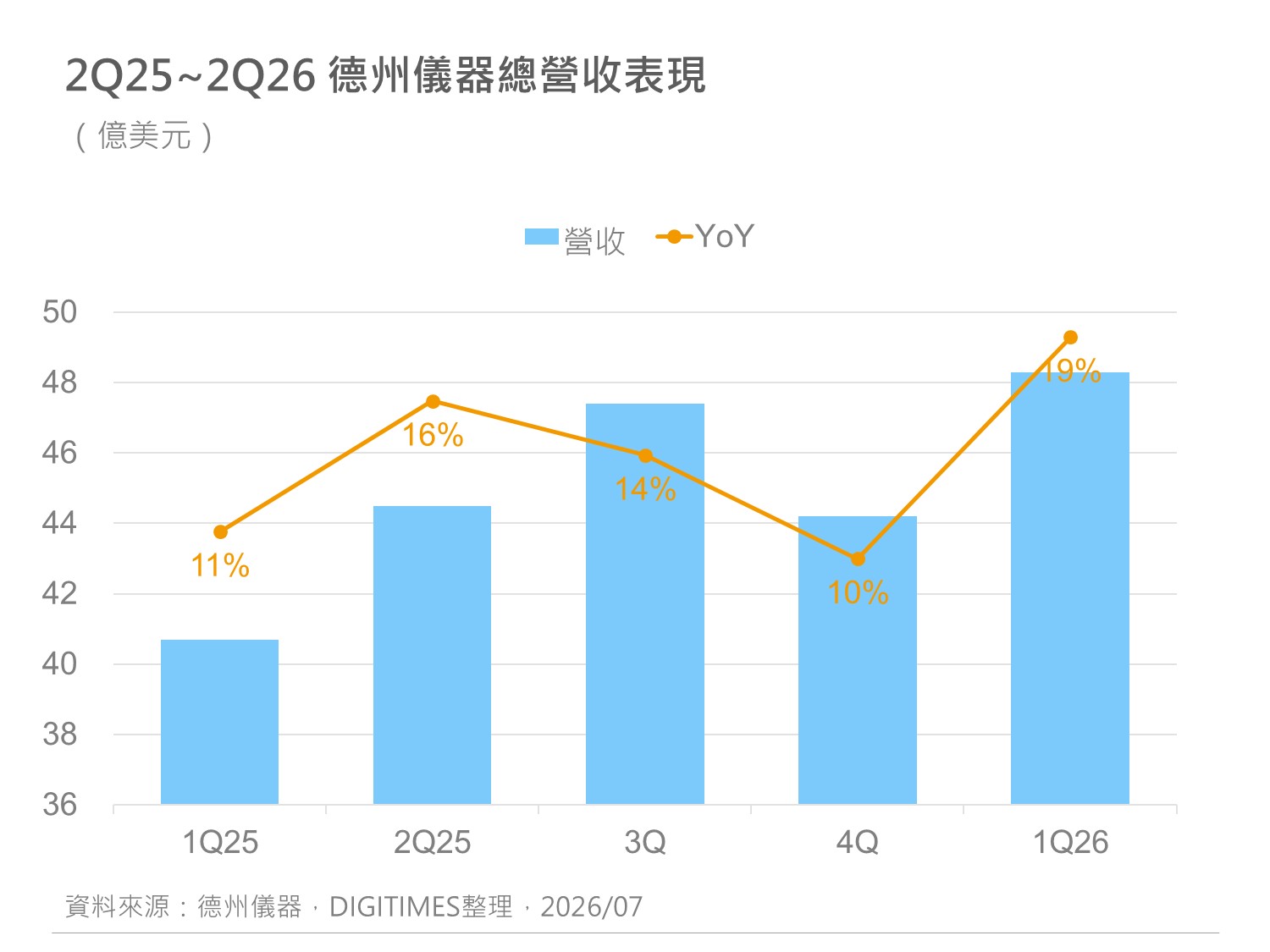 精選圖表 1