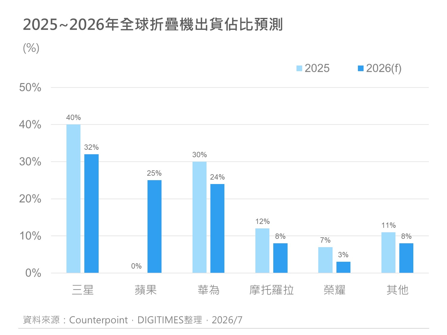 精選圖表 2