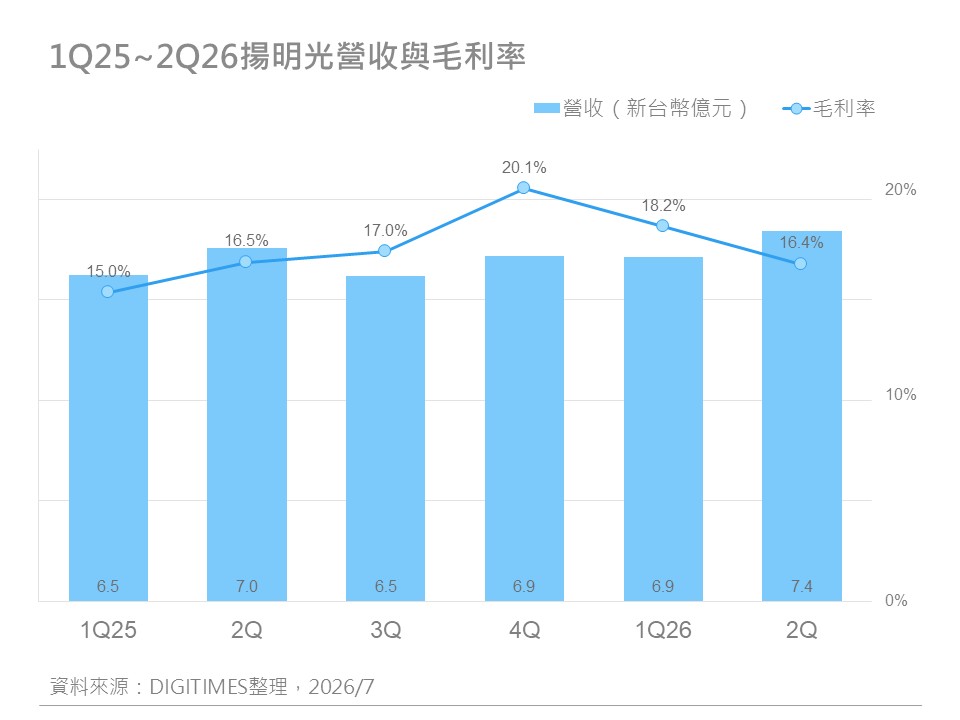 精選圖表 1