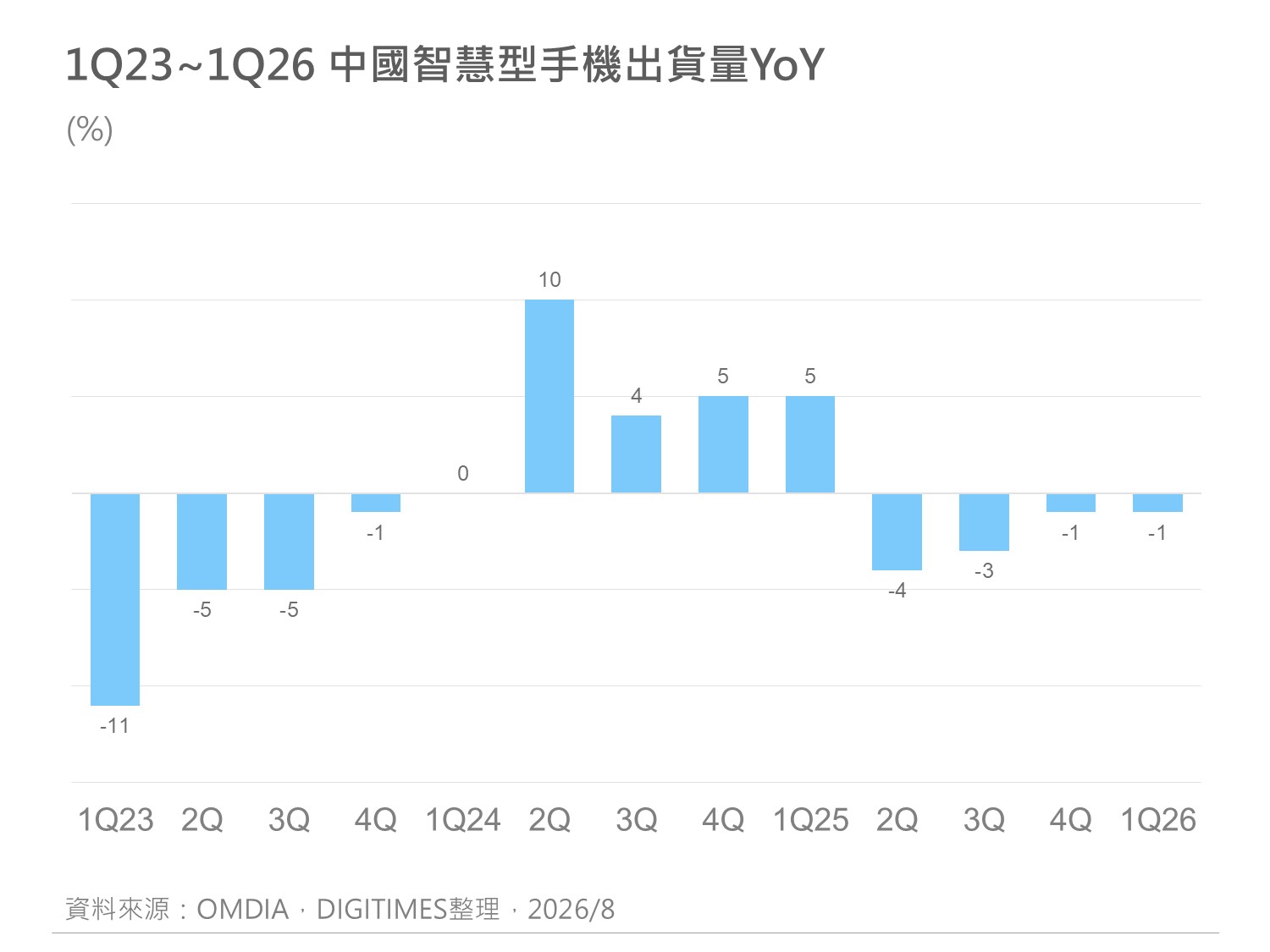 精選圖表 3