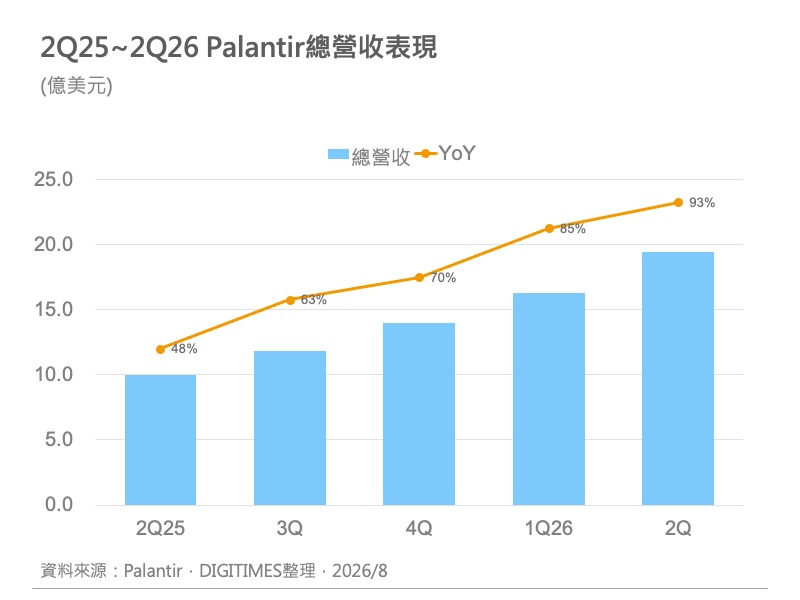 精選圖表 4