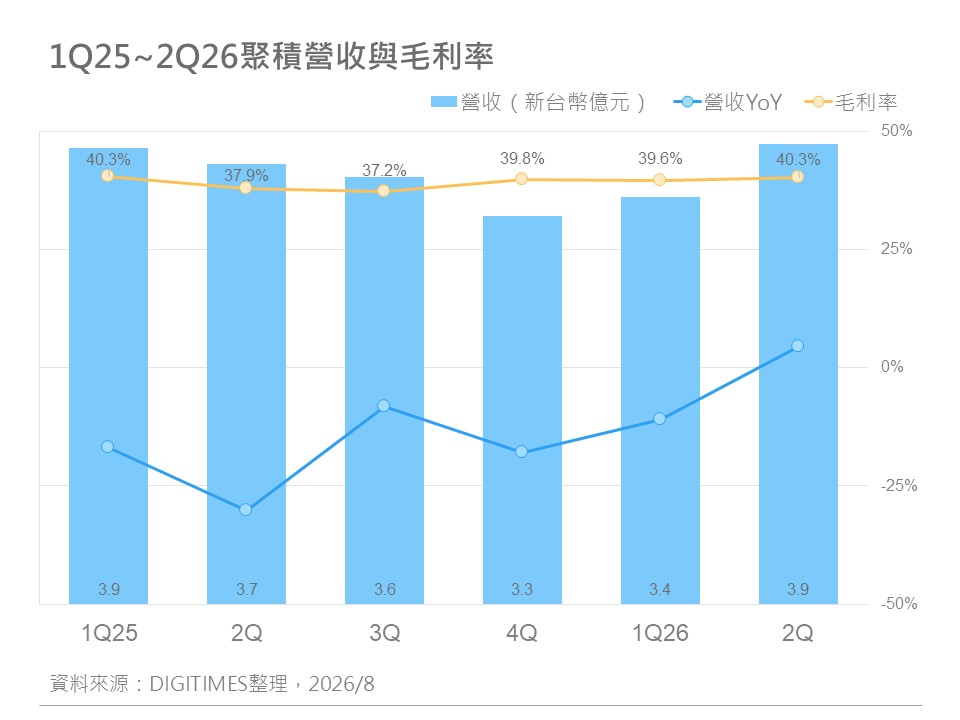 精選圖表 1