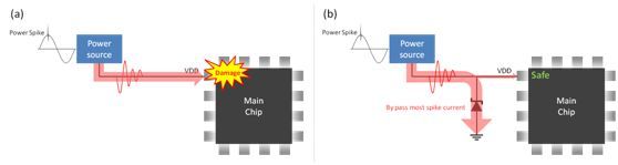 图一、主芯片Core power加上TVS防护示意图。晶焱 图一、主芯片Core power加上TVS防护示意图。晶焱