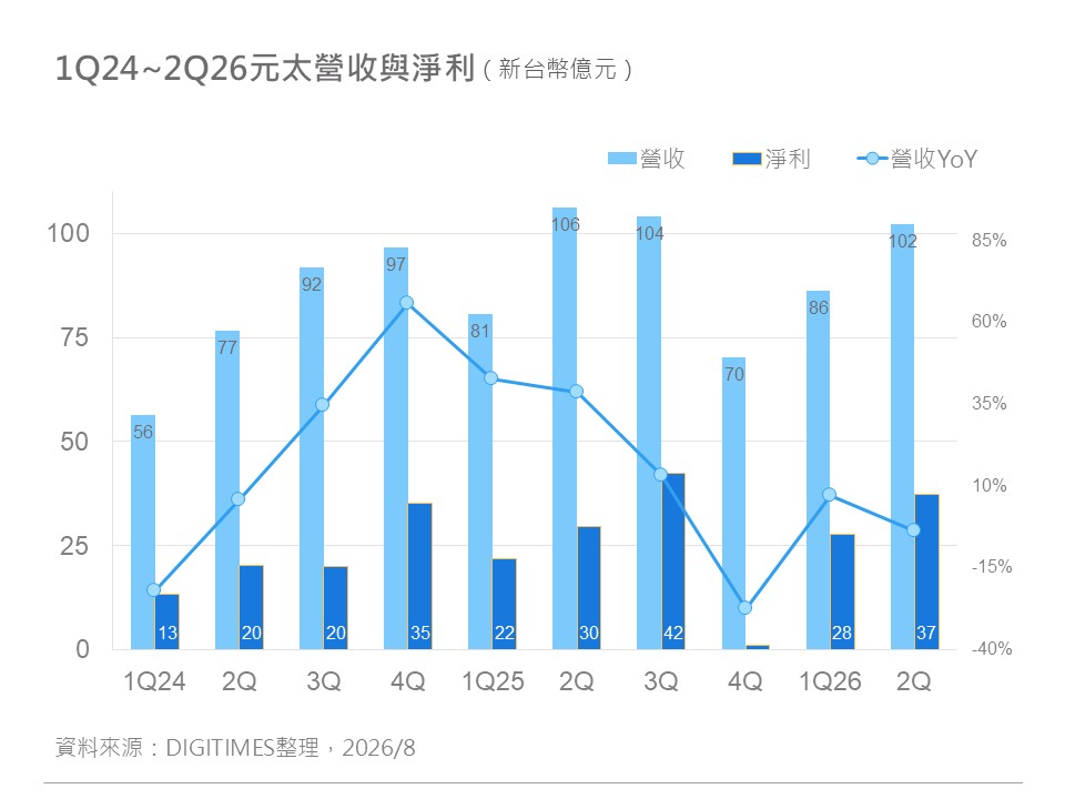 精選圖表 1