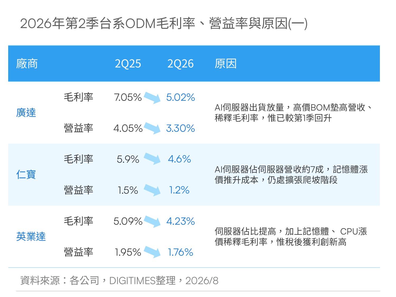 精選圖表 2