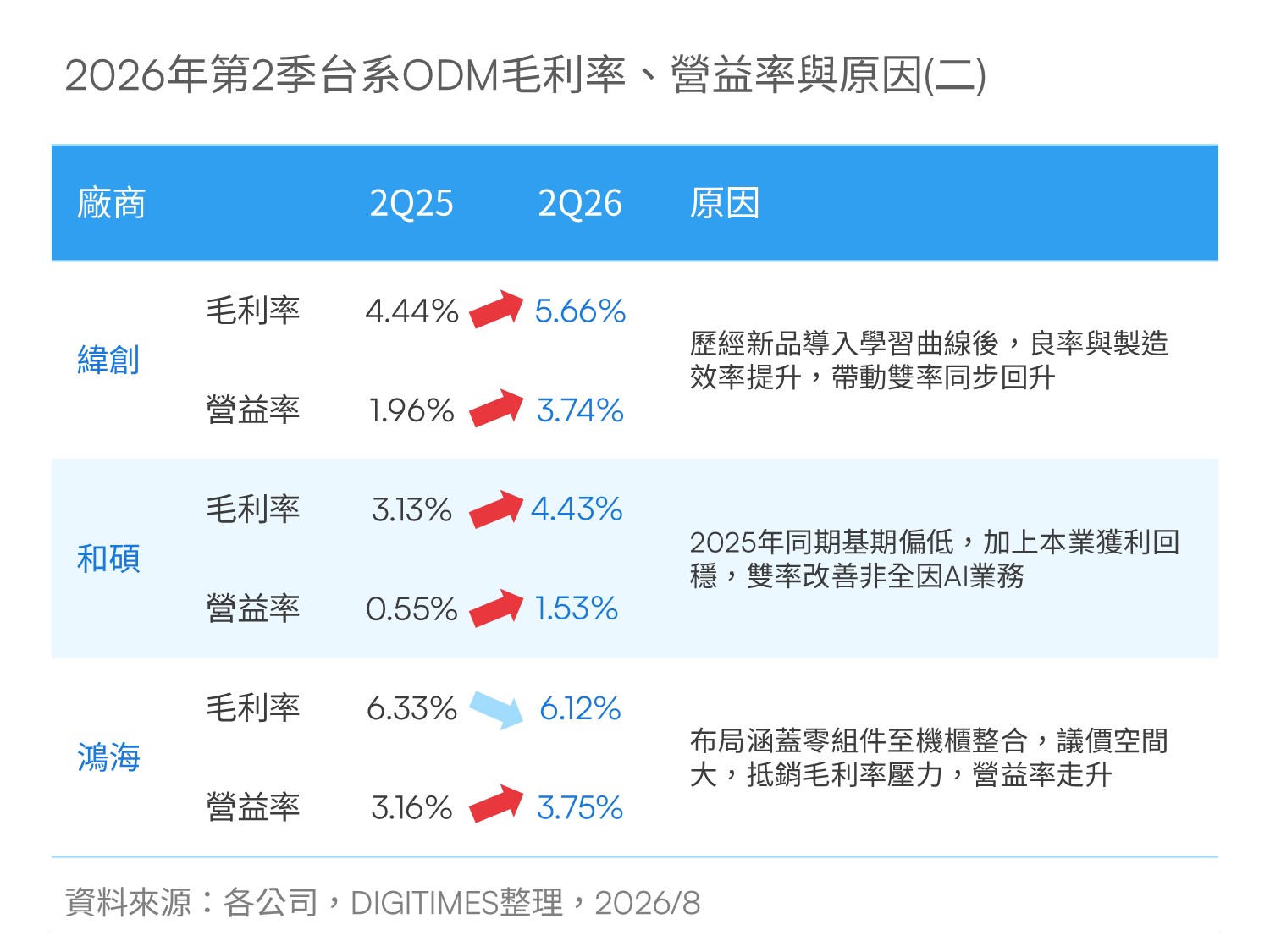 精選圖表 1
