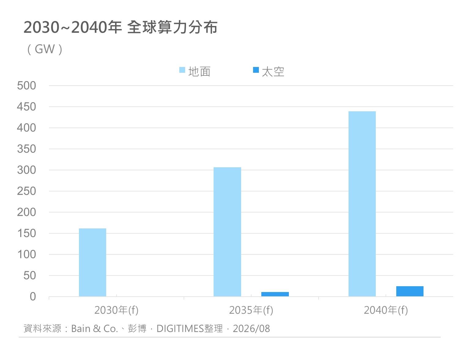 精選圖表 3