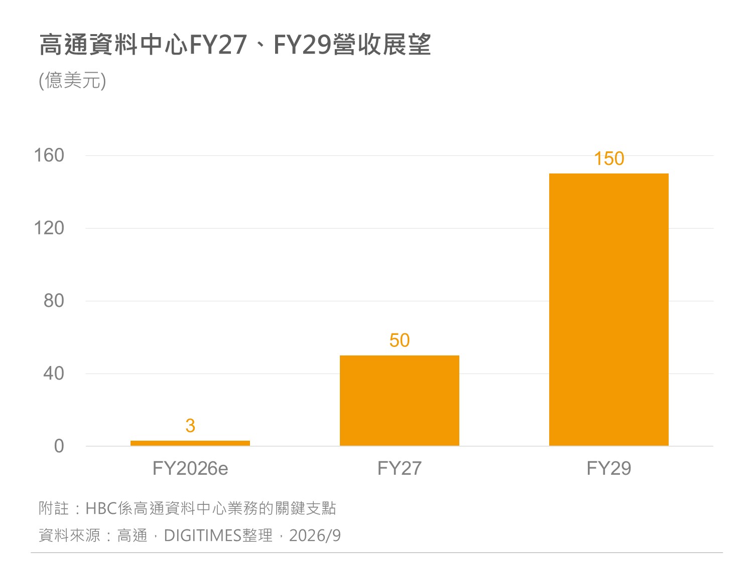 精選圖表 1