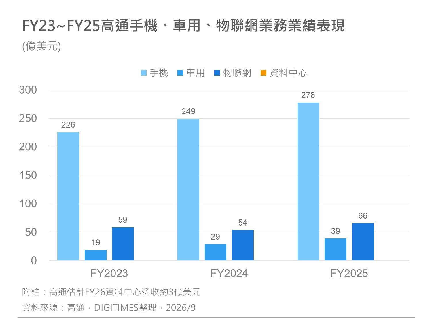 精選圖表 2