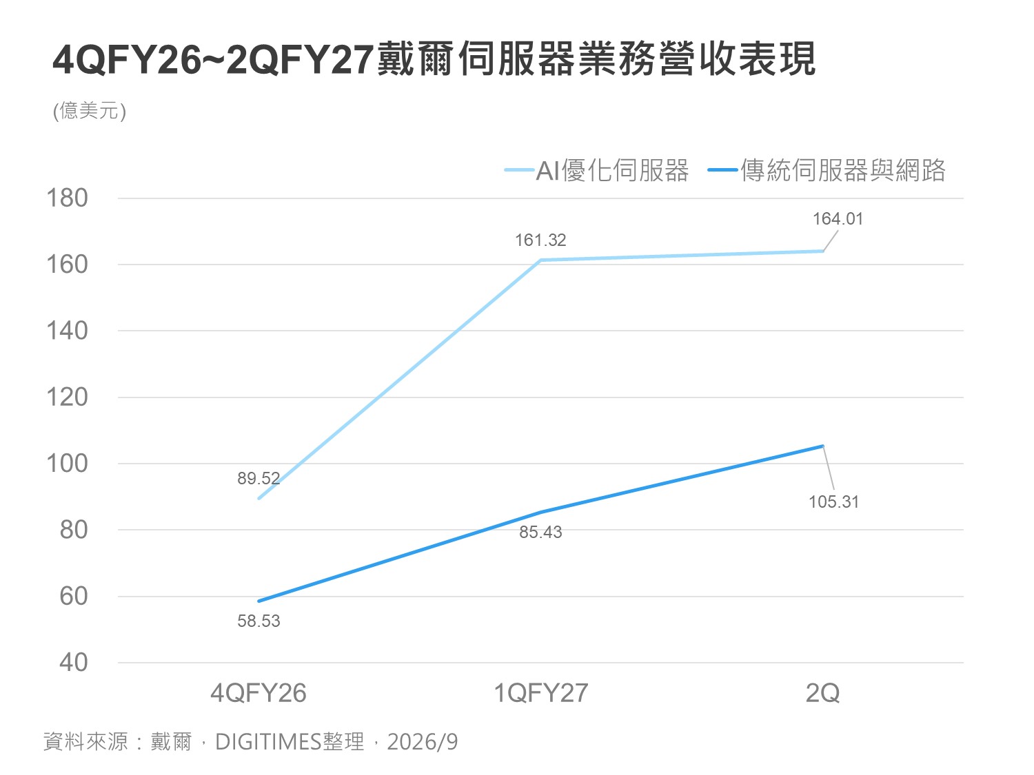 精選圖表 5