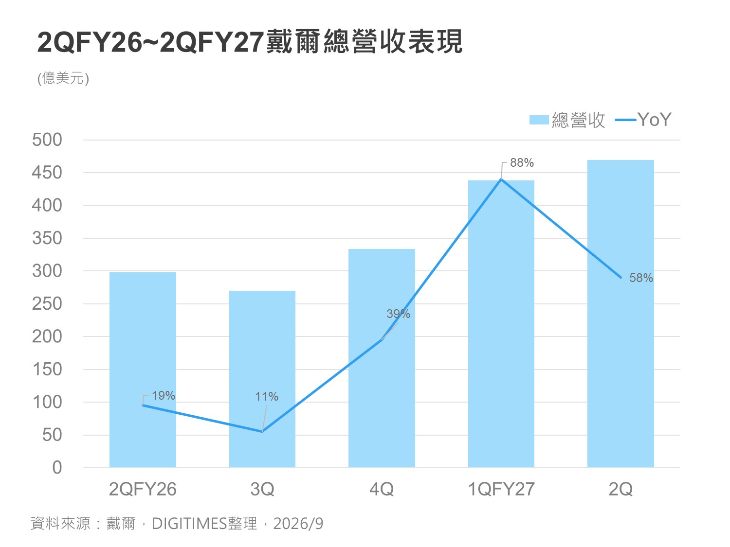 精選圖表 4