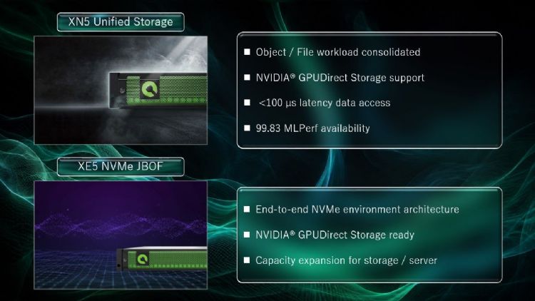 QSAN混合式AI存储阵列阵容:XN5 Unified Storage(上)主打高可用性与极低延迟运算;XE5 NVMe JBOF(下)支持端到端高弹性扩充,共同打造支持 NVIDIA GPUDirect Storage的高效算力基础设施。QSAN QSAN混合式AI存储阵列阵容:XN5 Unified Storage(上)主打高可用性与极低延迟运算;XE5 NVMe JBOF(下)支持端到端高弹性扩充,共同打造支持 NVIDIA GPUDirect Storage的高效算力基础设施。QSAN
