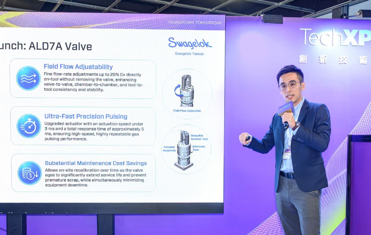 迎戰埃米世代 Swagelok發表新ALD閥與積層製造歧管