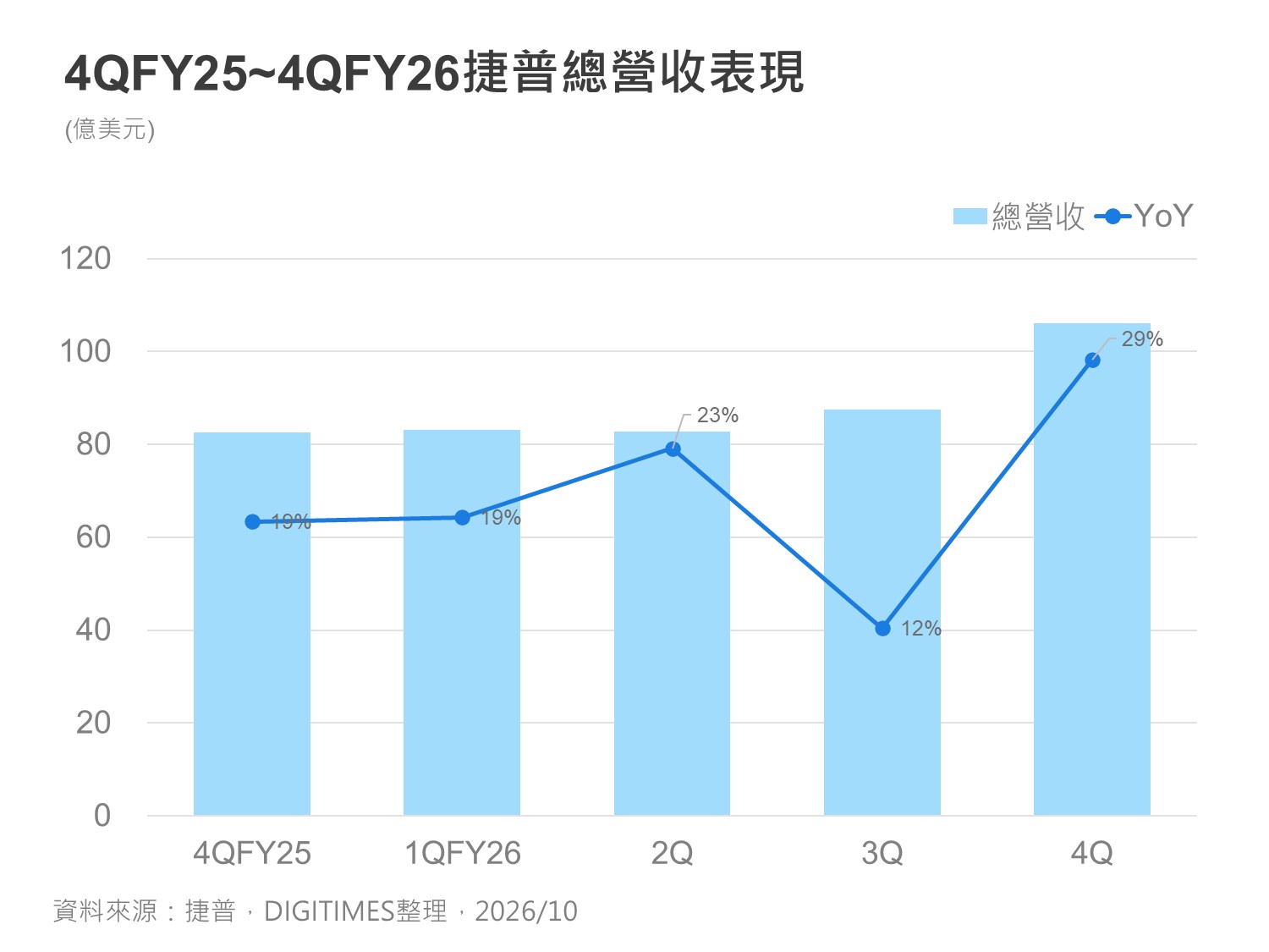 精選圖表 1