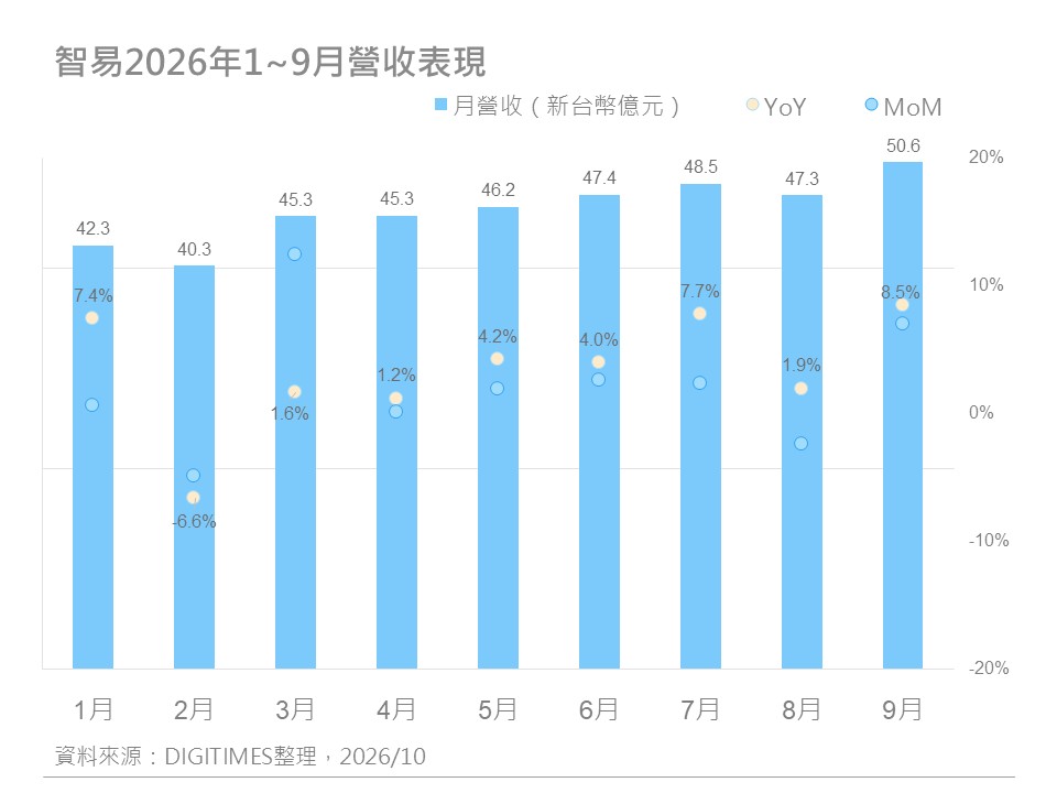 精選圖表 1