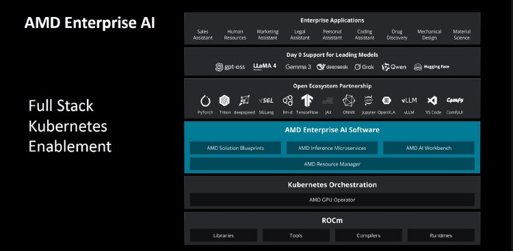 AMD Enterprise AI软件套件。AMD AMD Enterprise AI软件套件。AMD