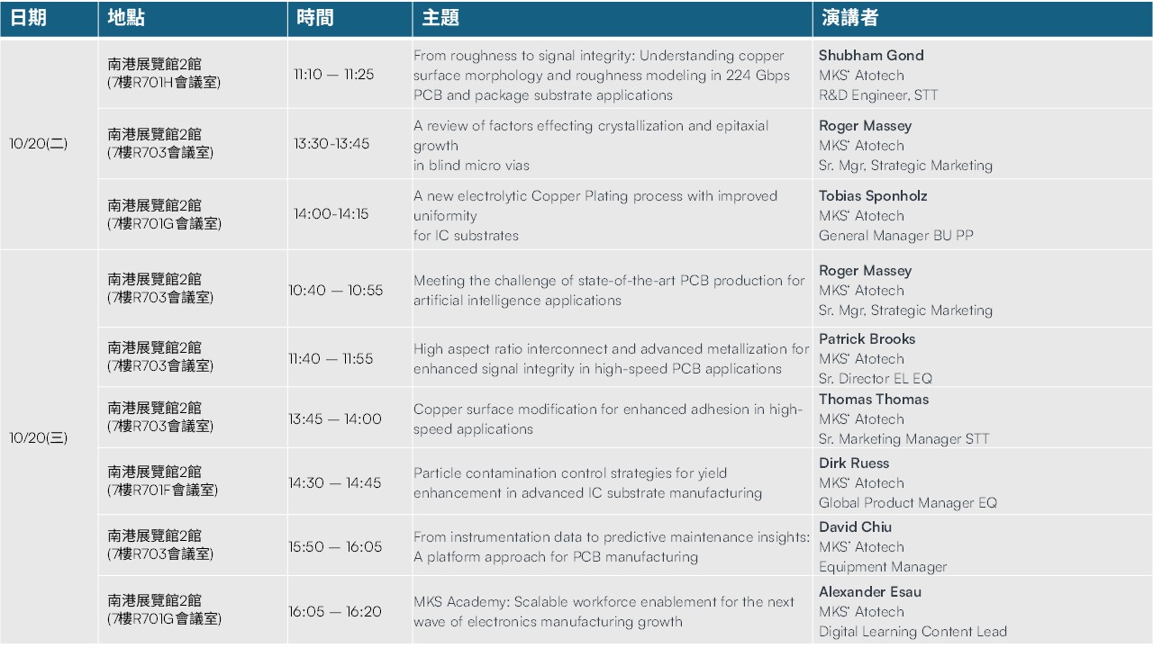 MKS旗下Atotech专家将于IMPACT 2026技术论坛发表专题演讲,聚焦先进PCB制造、封装载板、信号完整性、数码制造及人才培育,分享最新技术趋势与产业实务。MKS-阿托科技 MKS旗下Atotech专家将于IMPACT 2026技术论坛发表专题演讲,聚焦先进PCB制造、封装载板、信号完整性、数码制造及人才培育,分享最新技术趋势与产业实务。MKS-阿托科技