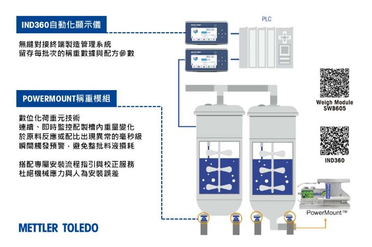 梅特勒托利多创新称重技术能精准监控桶槽存储与精准混料,预警异常并持续运作,能有效确保CDS的稳定性和安全性。梅特勒托利多 梅特勒托利多创新称重技术能精准监控桶槽存储与精准混料,预警异常并持续运作,能有效确保CDS的稳定性和安全性。梅特勒托利多