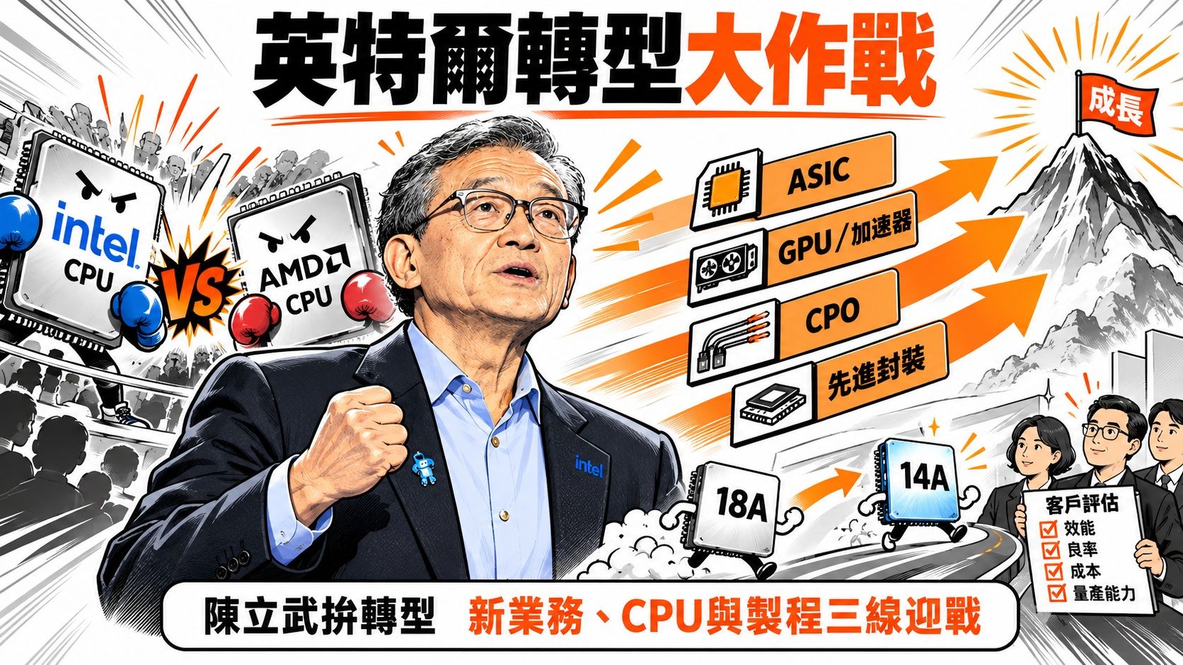 【漫圖秒懂】英特爾拚CPU與代工翻身　陳立武傳與超微洽談合作