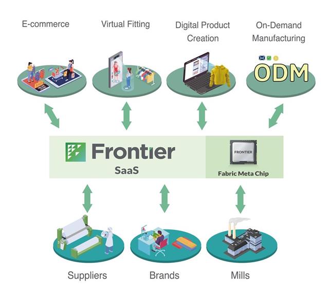 Frontier's concept