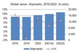 Global server shipment forecast and industry analysis, 2022 - Vimarsana News