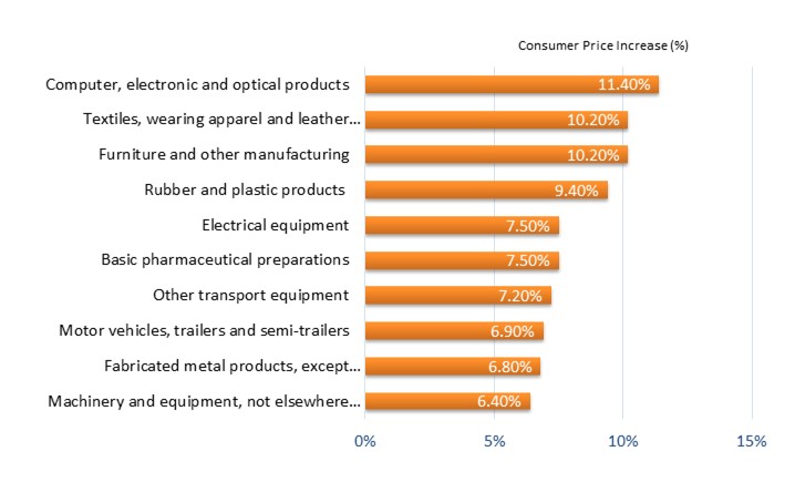 Credit: UNCTAD