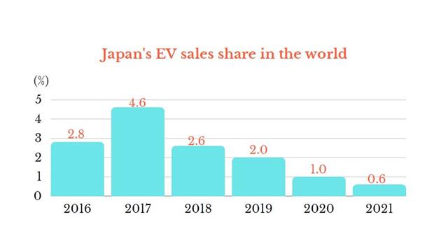 Source: DIGITMES Research