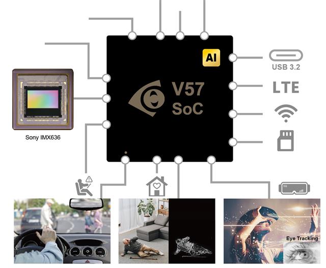 iCatch V57 + IMX636 realized in collaboration between SSS and PROPHESEE, can be used in home care and gesture detection application