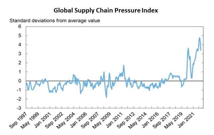Source: Federal Reserve Bank of New York