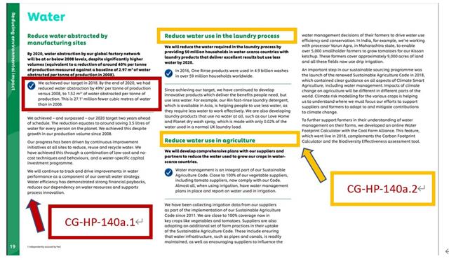 Source: Unilever Sustainable Living Plan 2010 to 2020, p. 19. Credit: Unilever.