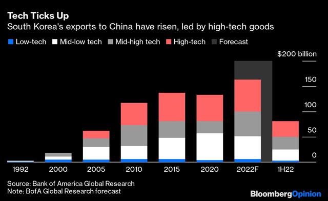 Bloomberg