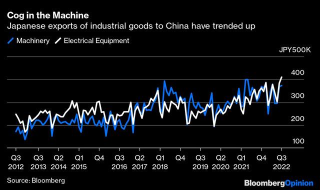 Bloomberg