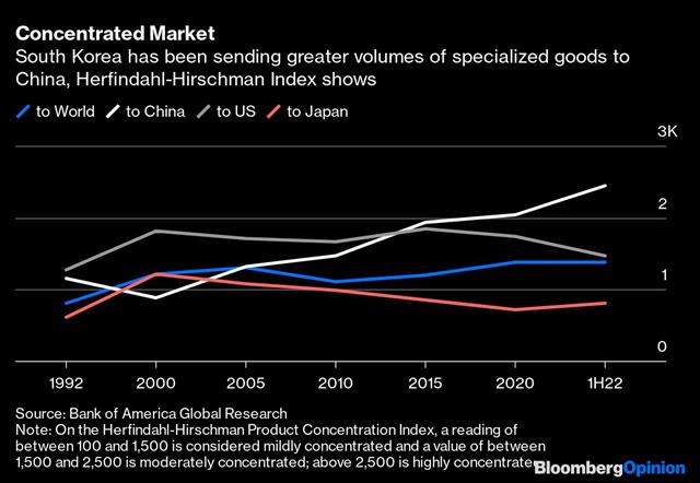Bloomberg