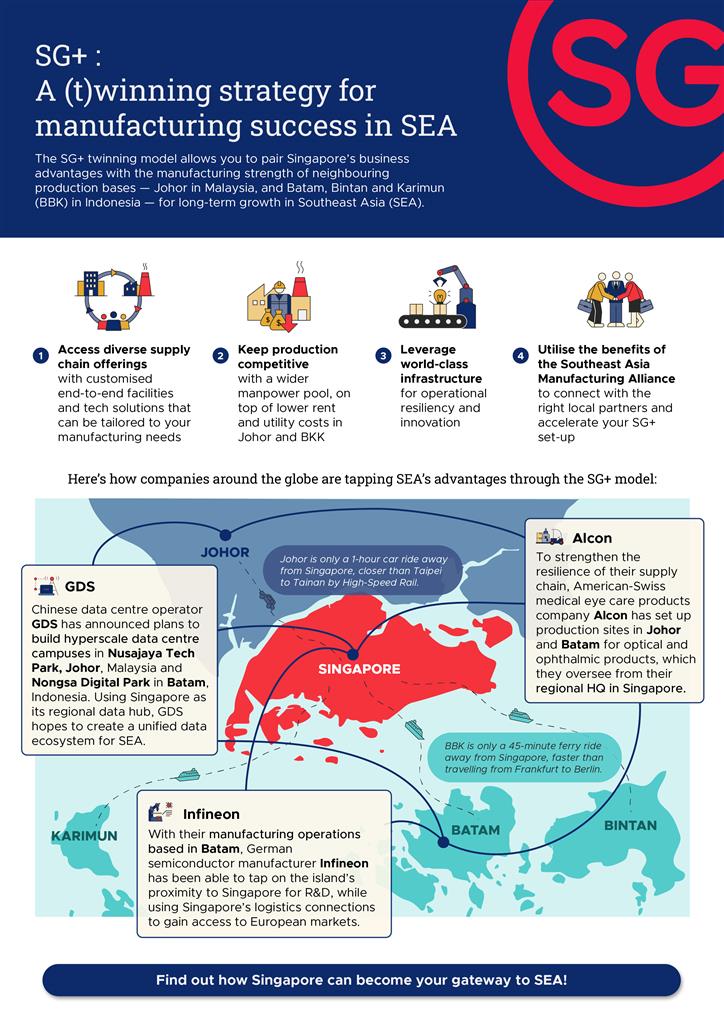 Find out how Singapore can become your gateway to SEA!
