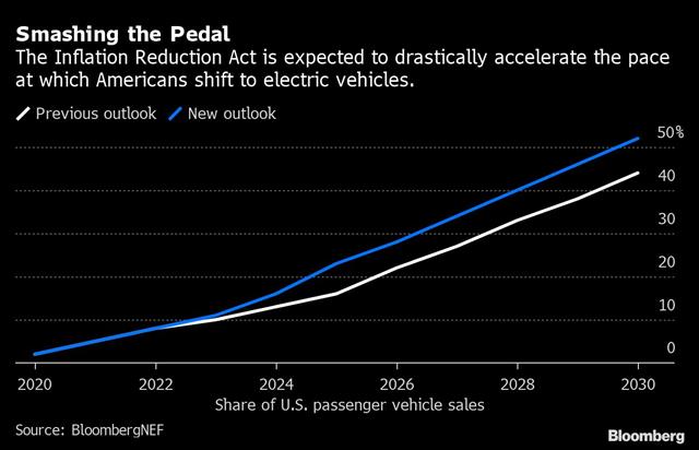 Bloomberg