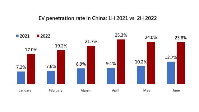 Source: DIGITIMES Research