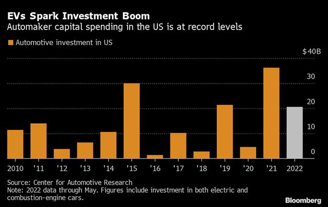 Credit: Bloomberg