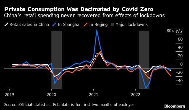 Credit: Bloomberg